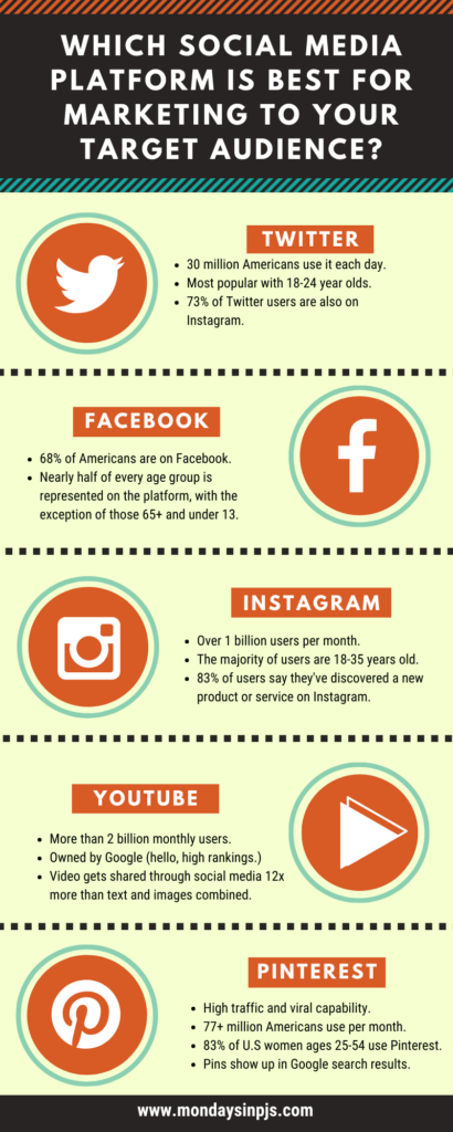 Which social media platform is best for marketing? Infographic